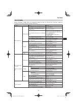 Preview for 99 page of Hitachi CG 25EUP2 Handling Instructions Manual