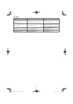 Preview for 100 page of Hitachi CG 25EUP2 Handling Instructions Manual