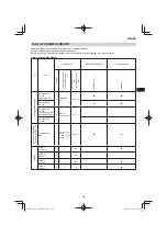 Preview for 109 page of Hitachi CG 25EUP2 Handling Instructions Manual