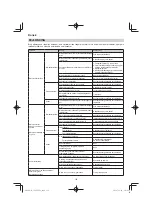 Preview for 110 page of Hitachi CG 25EUP2 Handling Instructions Manual