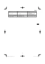 Preview for 111 page of Hitachi CG 25EUP2 Handling Instructions Manual