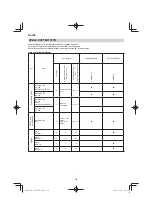 Preview for 120 page of Hitachi CG 25EUP2 Handling Instructions Manual