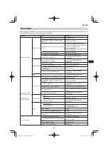 Preview for 121 page of Hitachi CG 25EUP2 Handling Instructions Manual