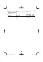 Preview for 122 page of Hitachi CG 25EUP2 Handling Instructions Manual