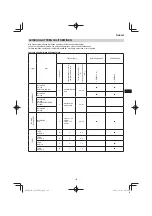 Preview for 131 page of Hitachi CG 25EUP2 Handling Instructions Manual