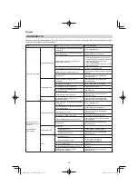 Preview for 132 page of Hitachi CG 25EUP2 Handling Instructions Manual