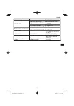 Preview for 133 page of Hitachi CG 25EUP2 Handling Instructions Manual