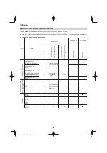 Preview for 144 page of Hitachi CG 25EUP2 Handling Instructions Manual