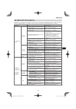 Preview for 145 page of Hitachi CG 25EUP2 Handling Instructions Manual