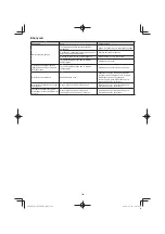 Preview for 146 page of Hitachi CG 25EUP2 Handling Instructions Manual