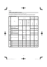 Preview for 156 page of Hitachi CG 25EUP2 Handling Instructions Manual