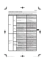 Preview for 157 page of Hitachi CG 25EUP2 Handling Instructions Manual