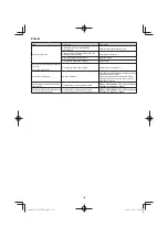 Preview for 158 page of Hitachi CG 25EUP2 Handling Instructions Manual