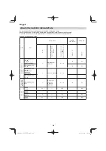 Preview for 168 page of Hitachi CG 25EUP2 Handling Instructions Manual