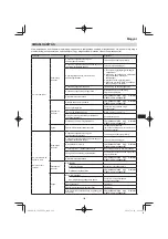 Preview for 169 page of Hitachi CG 25EUP2 Handling Instructions Manual