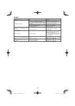 Preview for 170 page of Hitachi CG 25EUP2 Handling Instructions Manual