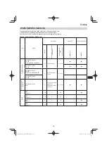 Preview for 179 page of Hitachi CG 25EUP2 Handling Instructions Manual