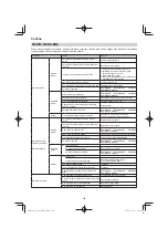 Preview for 180 page of Hitachi CG 25EUP2 Handling Instructions Manual