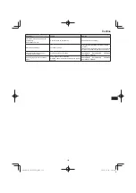 Preview for 181 page of Hitachi CG 25EUP2 Handling Instructions Manual