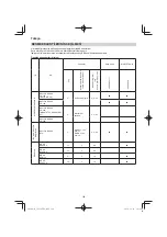 Preview for 190 page of Hitachi CG 25EUP2 Handling Instructions Manual