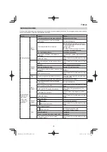 Preview for 191 page of Hitachi CG 25EUP2 Handling Instructions Manual