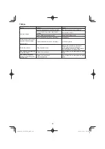 Preview for 192 page of Hitachi CG 25EUP2 Handling Instructions Manual