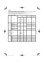 Preview for 202 page of Hitachi CG 25EUP2 Handling Instructions Manual