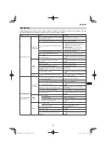 Preview for 203 page of Hitachi CG 25EUP2 Handling Instructions Manual