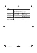 Preview for 204 page of Hitachi CG 25EUP2 Handling Instructions Manual