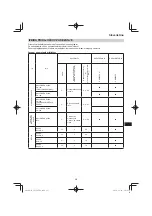 Preview for 213 page of Hitachi CG 25EUP2 Handling Instructions Manual