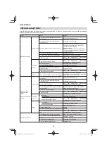 Preview for 214 page of Hitachi CG 25EUP2 Handling Instructions Manual