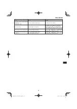 Preview for 215 page of Hitachi CG 25EUP2 Handling Instructions Manual