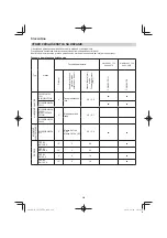 Preview for 224 page of Hitachi CG 25EUP2 Handling Instructions Manual