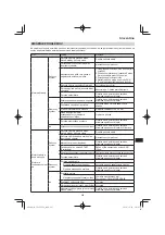 Preview for 225 page of Hitachi CG 25EUP2 Handling Instructions Manual