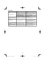 Preview for 226 page of Hitachi CG 25EUP2 Handling Instructions Manual