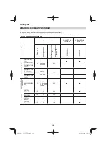 Preview for 236 page of Hitachi CG 25EUP2 Handling Instructions Manual