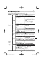 Preview for 237 page of Hitachi CG 25EUP2 Handling Instructions Manual