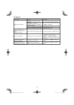 Preview for 238 page of Hitachi CG 25EUP2 Handling Instructions Manual