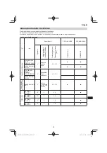 Preview for 247 page of Hitachi CG 25EUP2 Handling Instructions Manual