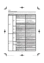 Preview for 248 page of Hitachi CG 25EUP2 Handling Instructions Manual