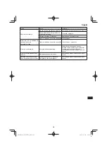 Preview for 249 page of Hitachi CG 25EUP2 Handling Instructions Manual