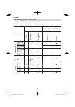 Preview for 258 page of Hitachi CG 25EUP2 Handling Instructions Manual