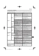 Preview for 259 page of Hitachi CG 25EUP2 Handling Instructions Manual