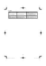 Preview for 260 page of Hitachi CG 25EUP2 Handling Instructions Manual