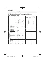 Preview for 270 page of Hitachi CG 25EUP2 Handling Instructions Manual