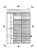 Preview for 271 page of Hitachi CG 25EUP2 Handling Instructions Manual