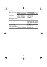 Preview for 272 page of Hitachi CG 25EUP2 Handling Instructions Manual