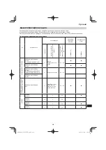 Preview for 283 page of Hitachi CG 25EUP2 Handling Instructions Manual