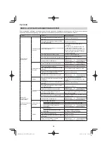 Preview for 284 page of Hitachi CG 25EUP2 Handling Instructions Manual