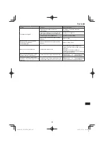 Preview for 285 page of Hitachi CG 25EUP2 Handling Instructions Manual